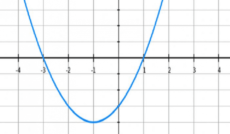parabola homework assignment help