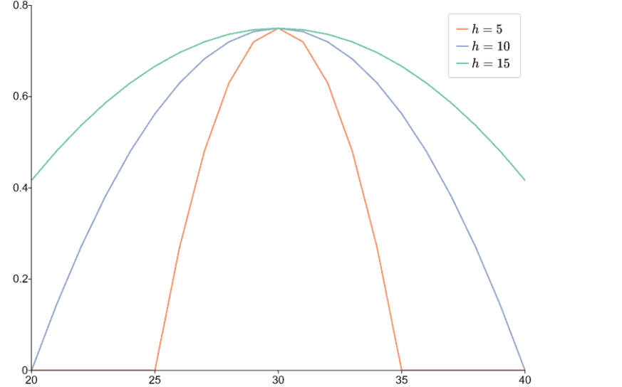 kernel density estimation graph