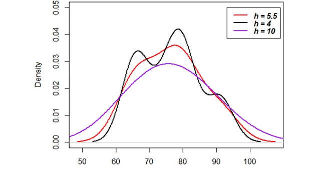 kernel density statistical plot