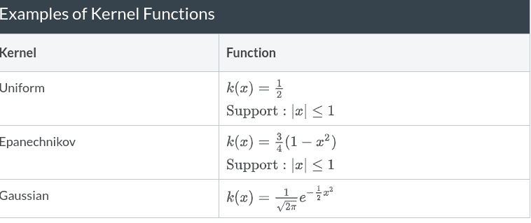 kernel function example