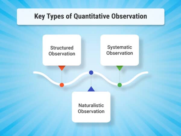 quantitative observation descriptive 1 600x451